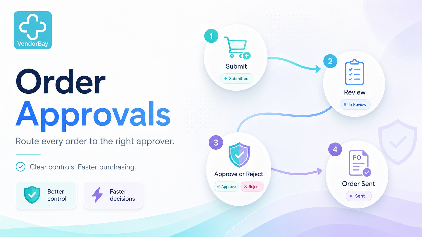 VendorBay approval workflow showing submit, review, approve steps